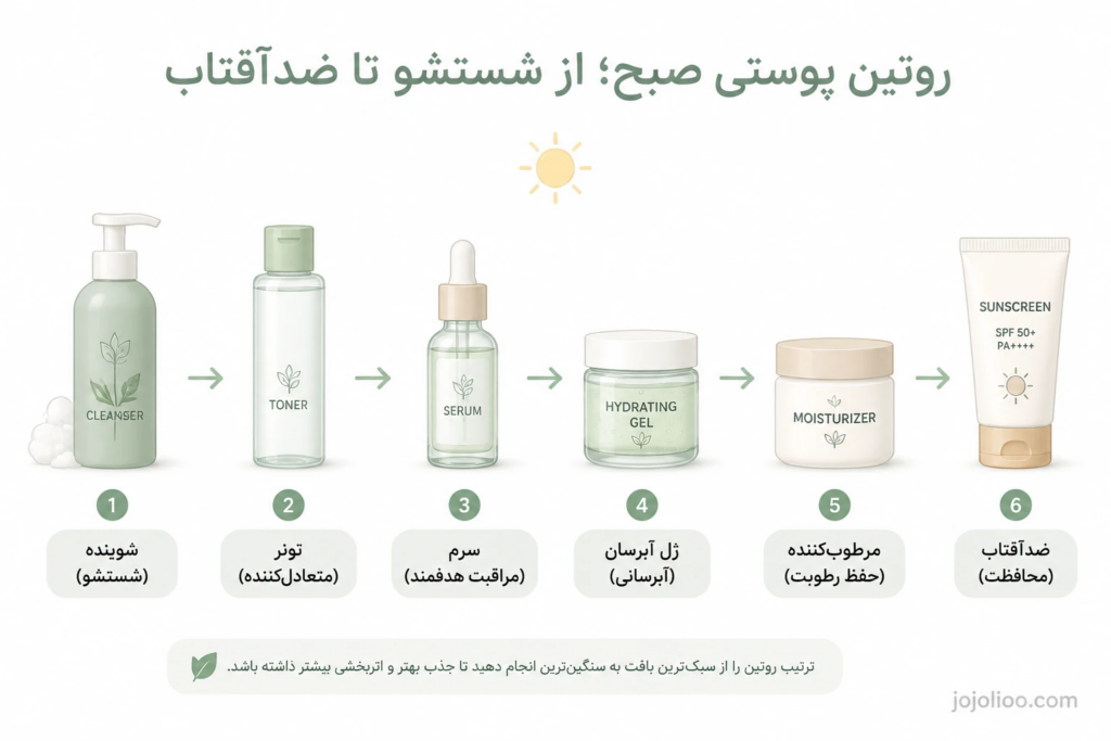 روتین صبح