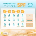 کرم ضد آفتاب آقایان مای SPF50 مدل Ultra Guard حجم 50 میلی لیتر - Image 5